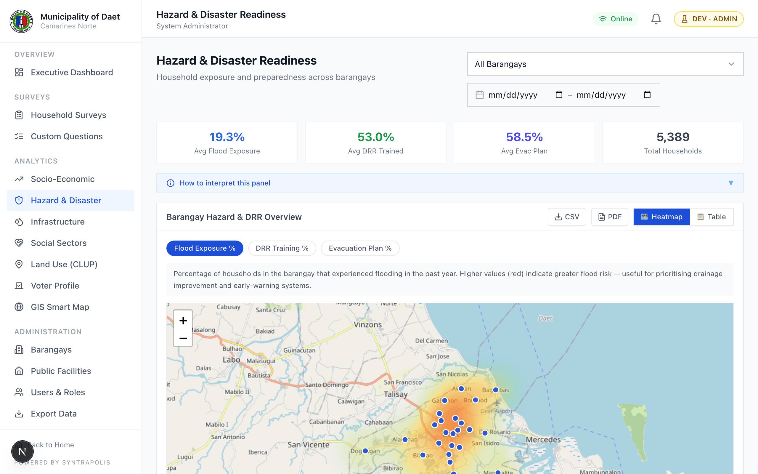 Hazard & Disaster Readiness heatmap