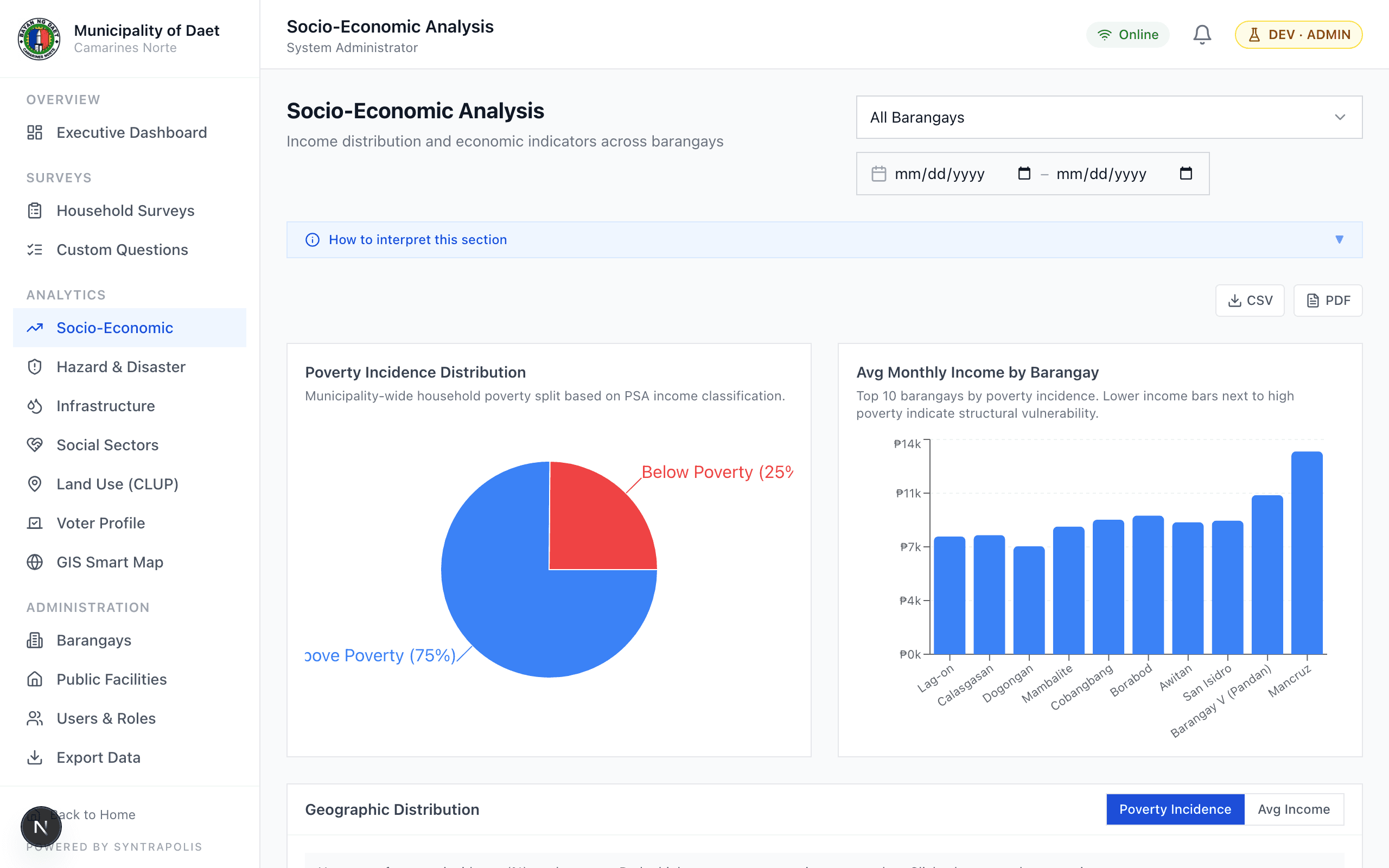 Socio-Economic Analysis charts